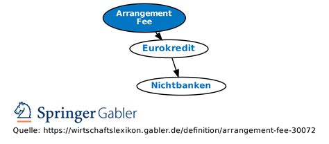 arrangement traduzione|arrangement fee.